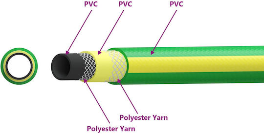 vidaXL Garden Hose Pipe 2" 50m