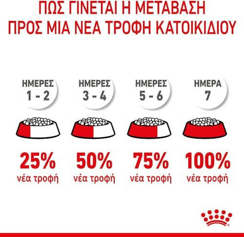 Royal Canin Junior Giant 15kg Hrană Uscată pentru Căţei de Rase Mari cu Orez și Păsări de curte