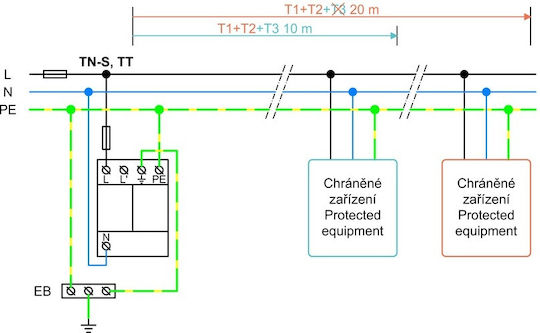 Elvhx Αντικεραυνικό Πίνακα Τύπου T1 / T2 / T3 Τριπολικό