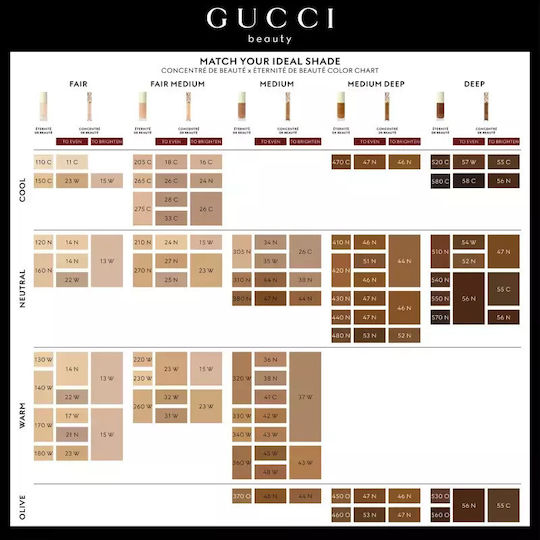 Concealer Lichid Gucci Gucci Beauty Concentré De Beauté Nuanță 18c Volum 8 Ml