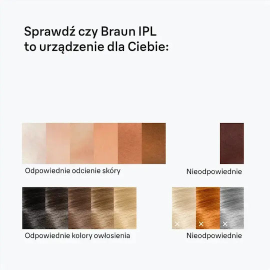 Braun Αποτριχωτική Μηχανή IPL για Πρόσωπο, Σώμα & Μπικίνι PL1100