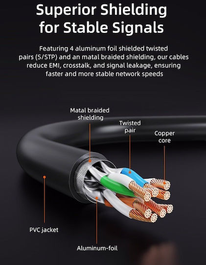 Cabletime U/FTP (STP) Cat.8 Ethernet Network Cable 8m Black