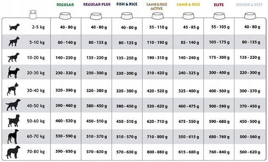 Eukanuba 12kg Суха Храна за Възрастни Кучета с Агнешко