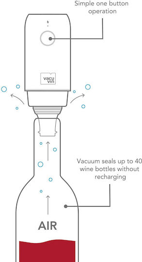 Vacu Vin Αξεσουάρ Ποτών 92004606