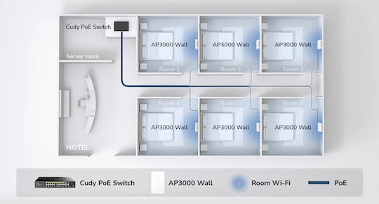 Cudy AP3000 v1 Access Point Wi‑Fi 6 Dual Band (2.4 & 5GHz) White