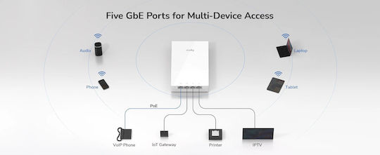 Cudy AP3000 v1 Access Point Wi‑Fi 6 Dual Band (2.4 & 5GHz) White