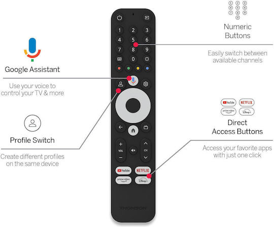Thomson Умна ТВ приставка 4K UHD с Wi-Fi / HDMI