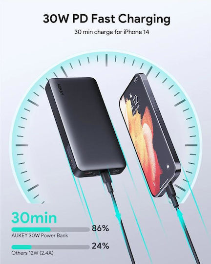 Aukey PB-Y42 Външна Батерия 20000mAh 30W с USB-A Изходен Порт и 2 USB-C Изходни Порта Power Delivery / PPS Черна