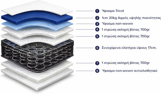 HomeMarkt Μονό Ορθοπεδικό Στρώμα 90x200x18cm με Ελατήρια