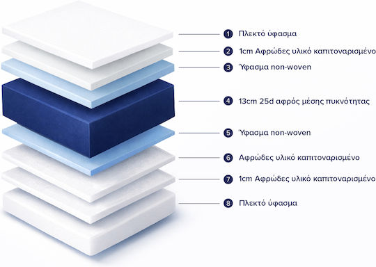 HomeMarkt Jordy Ημίδιπλο Ανατομικό Στρώμα Διπλής Όψης Roll Pack 120x200cm