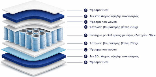Freebox Semi-double Anatomic Saltea Față-verso 120x200x19cm