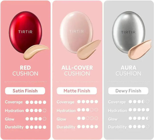Tirtir Mask Fit Red Cushion Foundation SPF40 Natural Ivory 18gr