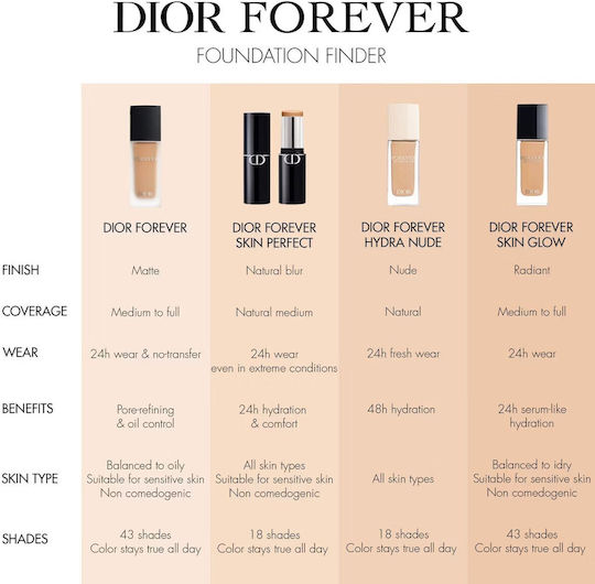 Dior Forever Hydra Nude Mov/alb 2 N Neutral 30ml