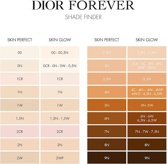 Dior Forever Skin Perfect Stift 7 N Neutral 10gr