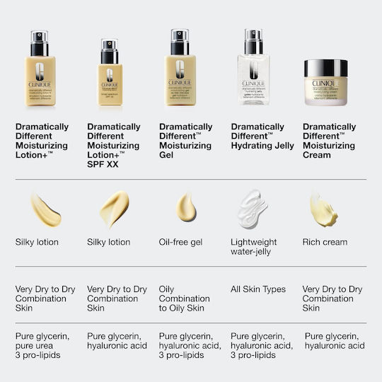 Clinique Dramatically Different Lotion Face Day with SPF50 75ml