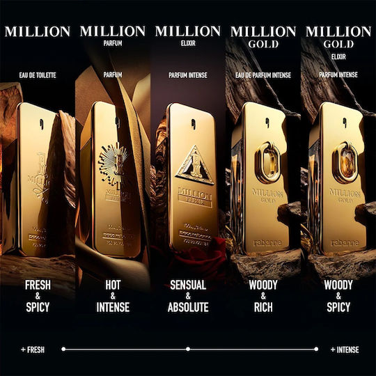 Rabanne Million Gold Elixir Eau de Parfum 50ml