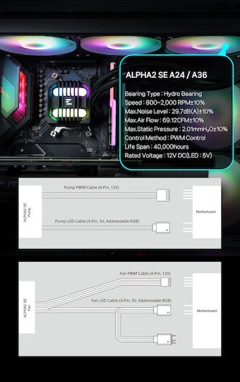Zalman Alpha2 SE A36 Υδρόψυξη AIO CPU με 3 Ανεμιστήρες 120mm και ARGB Φωτισμό Λευκή