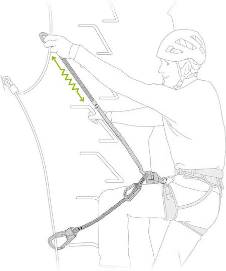 Petzl Lanyard