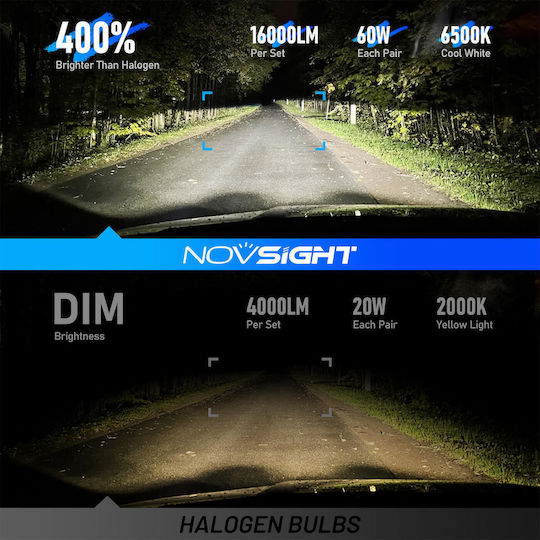 NovSight Крушка за Автомобил и Мотоциклет H1 / T11 Canbus LED 6500K Хладно Бяло 12V 60W