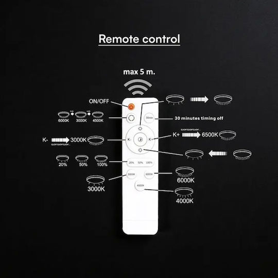 Led Aplicatie 80w 3în1 Dimmabilă Telecomandă