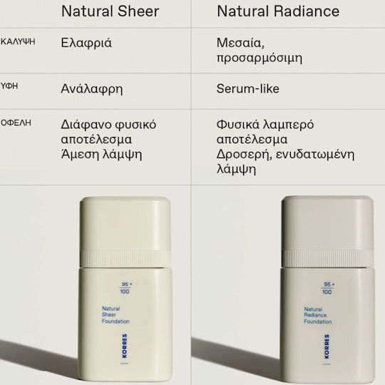 Korres Natural Radiance Liquid Foundation 01 Light 30ml