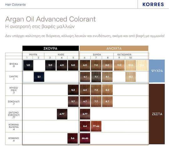 Korres Argan Oil Advanced Colorant Vopsea de Păr Fără Amoniac 6.4 Blond Închis Cupru 50ml
