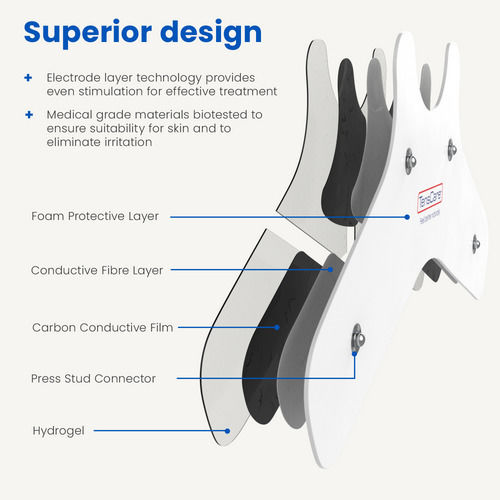Tenscare Sticker Tens Medical Electrode Physiotherapy