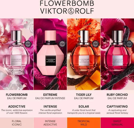 Set Cadou Flowerbomb Pentru Femei Viktor & Rolf
