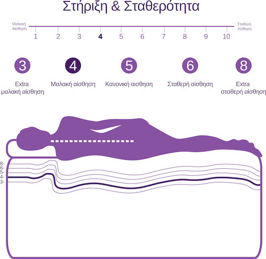 Anatomisches Matratzenauflage Memory Foam Soft Sense Weiche 100x200 Freeze Technology