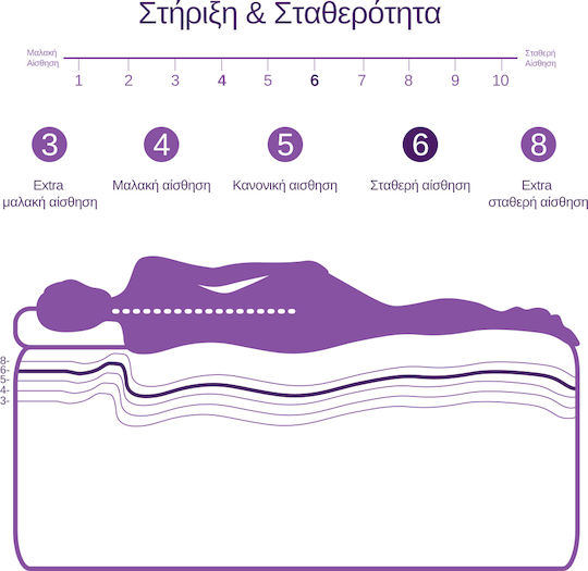 Memory Foam Firm Sense Extra Orthopedic Mattress 100x200 Without Freeze Technology
