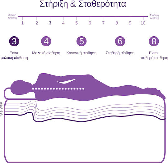 Mat&Pil Soft Sense Saltea Semidublă Ortopedic Spumă De Memorie / Spumă 120x200cm SEM120