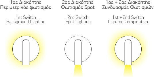 Spot Light LED Регулируемо Бяло Спот в Бял Цвят