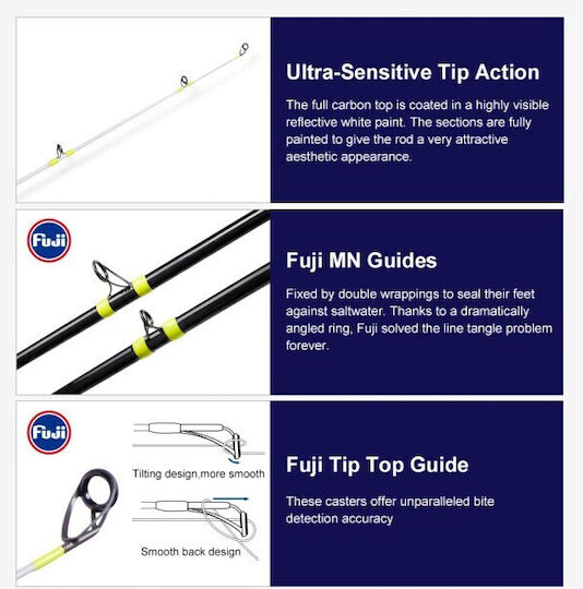 Σετ Surf Casting Καλάμι Noeby Surf Master Hybrid 4.25m C.w:100 250gr Toray Japan Carbon Fuji Guides Μηχανισμός Noeby Infinite Power 8000 Max Drag 20kg