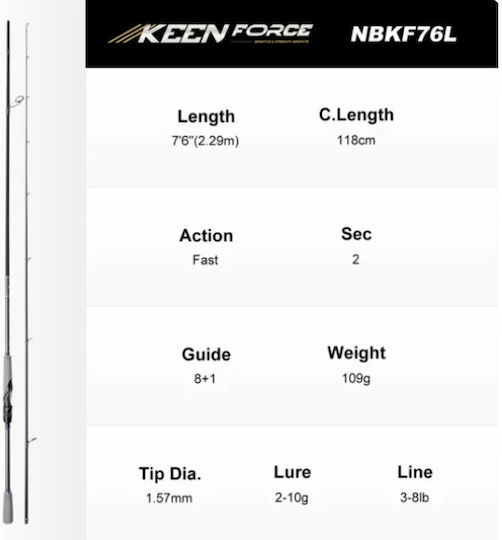 Σετ Ψαρέματος Lrf Καθετής Καλάμι Noeby Keen Force 2.24m C.w:1-6 Gr Μηχανισμός Ryobi Virtus 1000