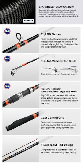 Surf Casting Set Rod Noeby Surf Master Tubular 4.25m C.w 100 250g Toray Japan Carbon Fuji Guides Reel Noeby Infinite Power 8000 Max Drag 20kg