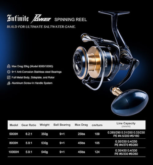 Σετ Surf Casting Καλάμι Noeby Surf Master Hybrid 4.25m C.w:100 250gr Toray Japan Carbon Fuji Guides Μηχανισμός Noeby Infinite Power 8000 Max Drag 20kg