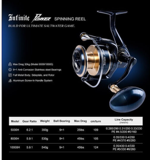 Σετ Surf Casting Καλάμι Noeby Surf Master Hybrid 4.25m C.w:100 250gr Toray Japan Carbon Fuji Guides Μηχανισμός Noeby Infinite Power 8000 Max Drag 20kg