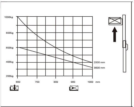 Express Stapler 3m for Load Weight up to 1t in Gelb Color