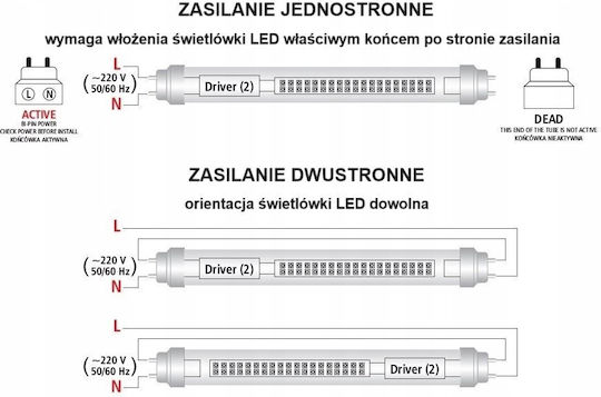 Best Service Λάμπα LED 18W Τύπου Φθορίου 120εκ. για Ντουί G13 και Σχήμα T8 Φυσικό Λευκό