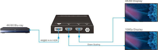 Vivolink HDMI Сплитер VLHDMISP1X2