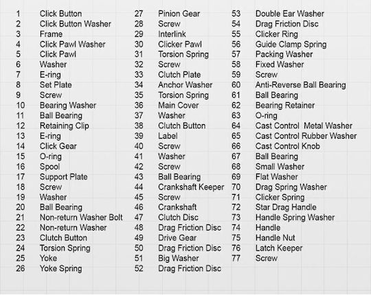 Oceanic Giant Tail Fishing Rod for Drop Guard Sinker / Trolling 2.1m With Mechanism 100-250gr + NOEBY JG 1500 Max Drag 15kg (Left)