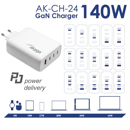 Akyga Încărcător Fără Cablu GaN cu Port USB-A și 3 Porturi USB-C 140W Livrarea energiei Albς (AK-CH-24)