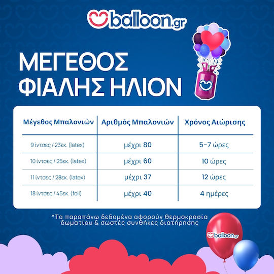 Бутилка хелий за 80 балона