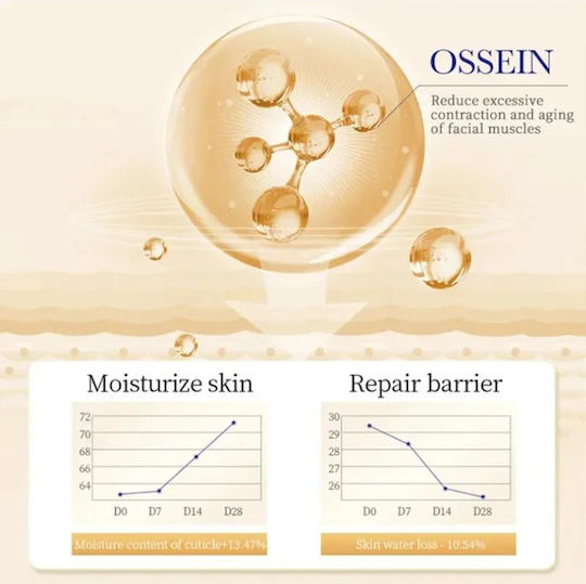 Sadoer Collagen Κρέμα Ματιών για Ενυδάτωση , Λάμψη , Μαύροι Κύκλοι & Σύσφιξη 20gr
