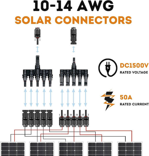 Conector Splitter Tip T Mc4 Solar 1 La 5 – Pereche M→fffff + F→mmmmm 1500v Dc 50a Ip68 Material Ppo Rezistent Uv Cablu 2.5 Mm² 4 Mm² 6 Mm² – Onuvio