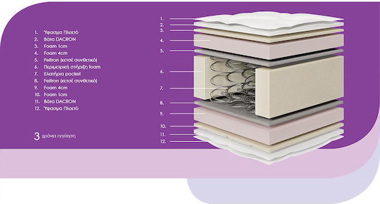 Medium Bonell Spring Mattress Aura Madi Mattress 130 X 190 + 27 cm