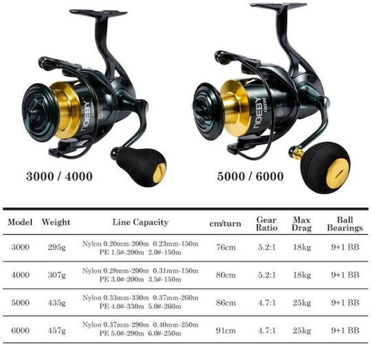 Spinning Fishing Set Rod Noeby Keen Force Carbon 2.59m Cw 7-35gr Reel Noeby Legend7 3000 Max Drag 18kg Fishing Bag Jigging Lure Line