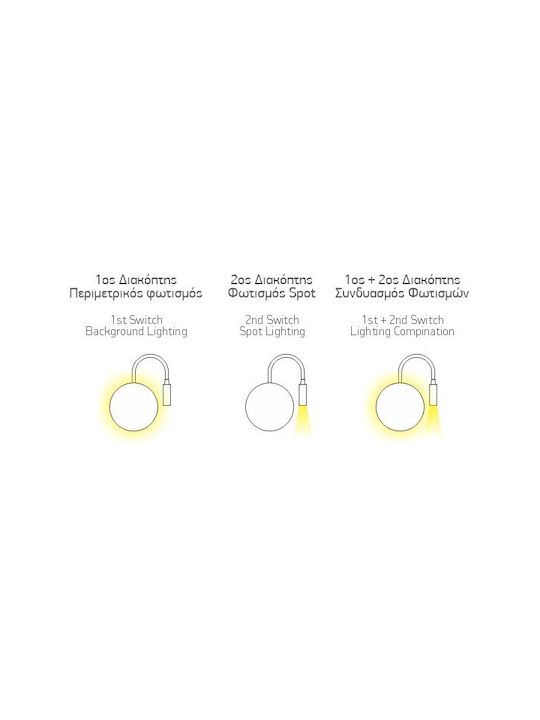 Spot Light LED Θερμό Λευκό Σποτ σε Μαύρο Χρώμα