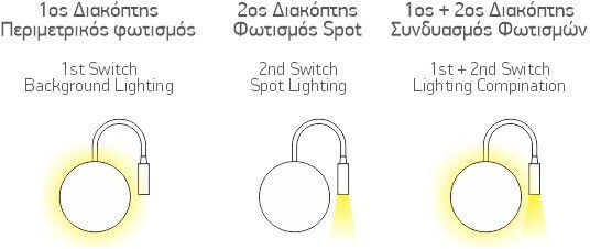 Spot Light Spot Led Alb Cald Pentru Tavan Și Perete În Culoare Neagră