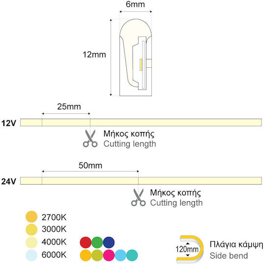 Wasserfester LED-Streifen 24V Gelbes Licht 1m Neon-Flex